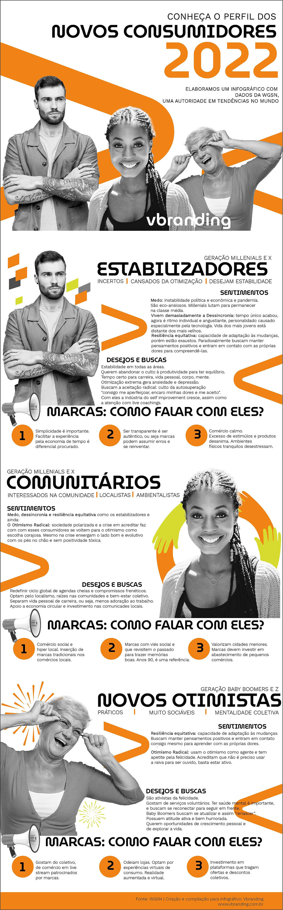 Tendência: Consumidor 2022