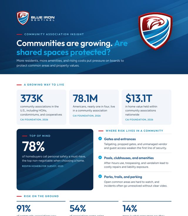 Infographic: Community Associations