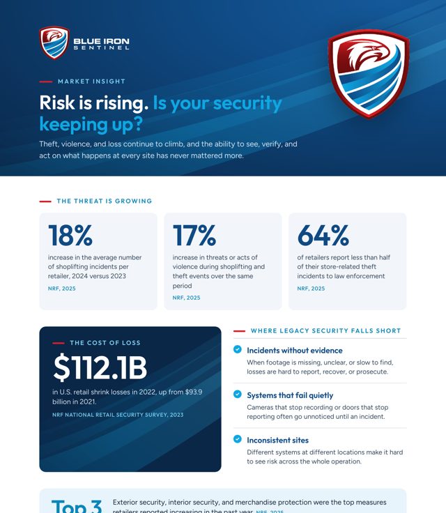 Infographic: Risk Is Rising