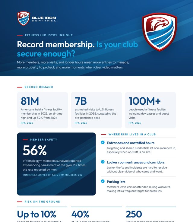Infographic: Fitness Clubs