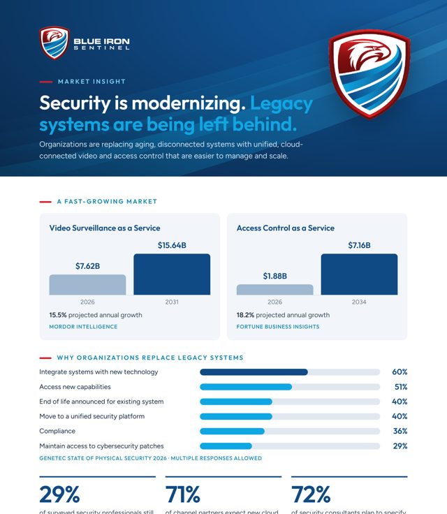 Infographic: Security Is Modernizing