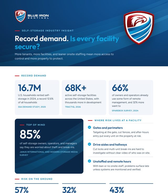Infographic: Self-Storage