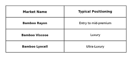 bamboo_fibre_market_positioning_table.jpg