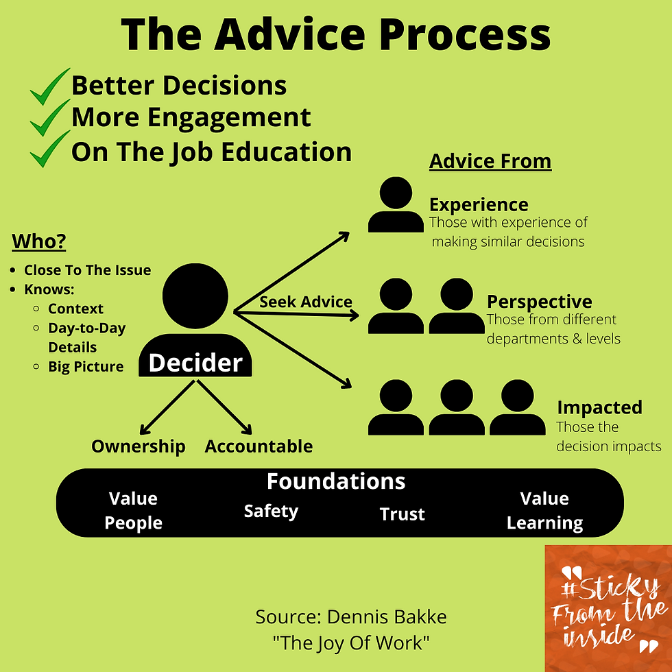 The Advice Process by Dennis Bakke illustrated