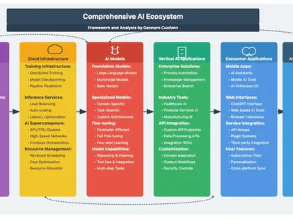 The Architecture of AI: Mapping the Layers That Shape the Industry