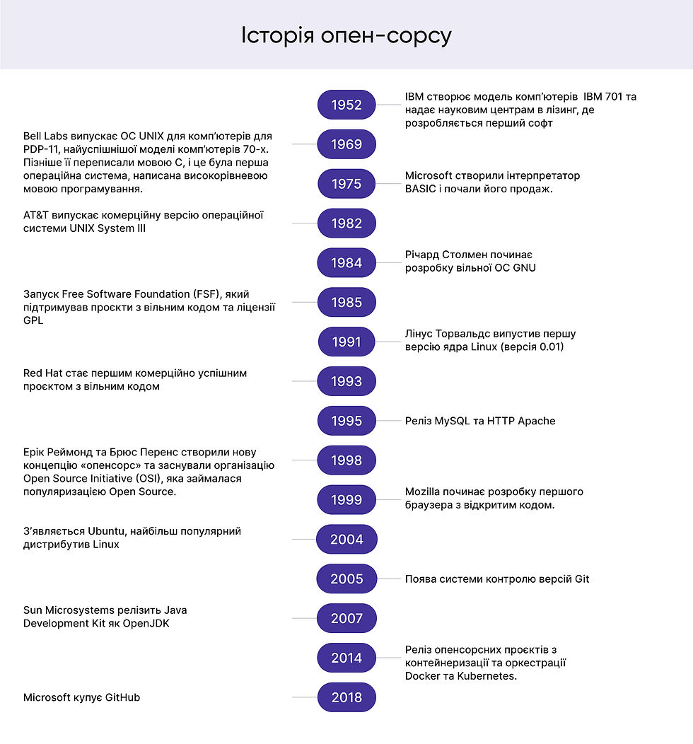 short-history-of-open-source
