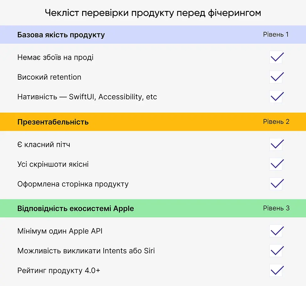 Чекліст перевірки продукту перед фічерингом