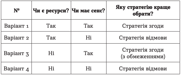 Варіанти стратегій критики