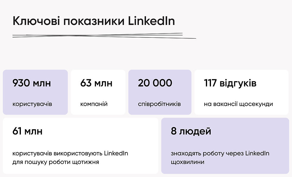 golovni-pokaznyky-LinkedIn