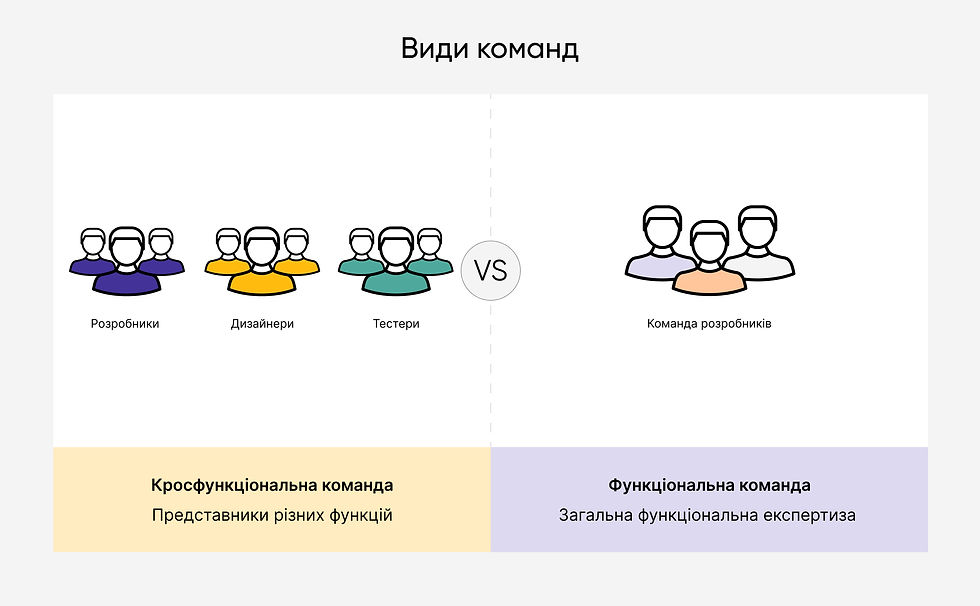 Види продуктових команд