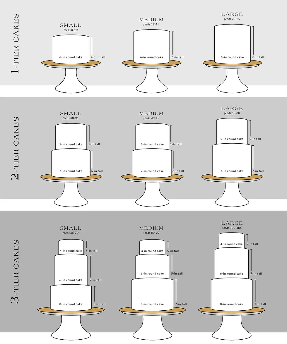Thumbnail: 3 tier wedding cake