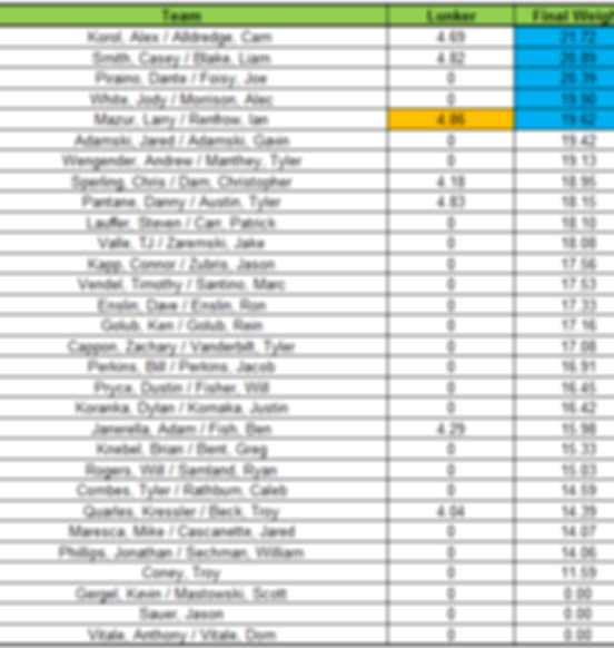 Oneida Results.png