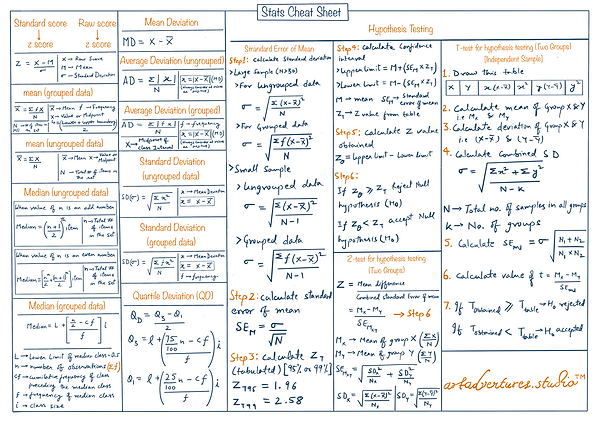 Statistics Cheat Sheet containing most of the basic relevant formulas