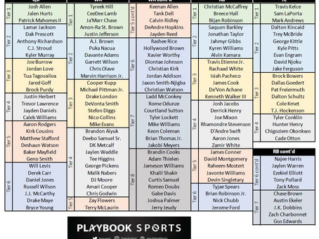 2024 Playbook Sports Fantasy Football Ranks Cheat Sheet