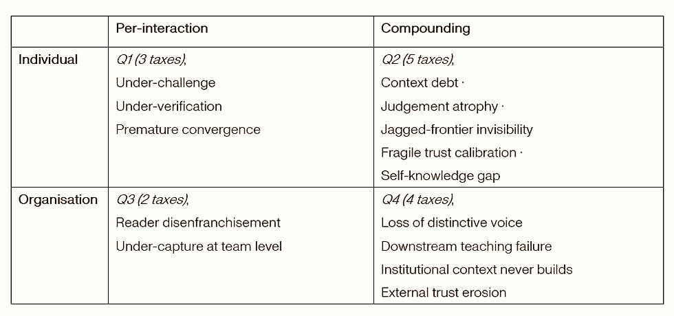 skim tax table