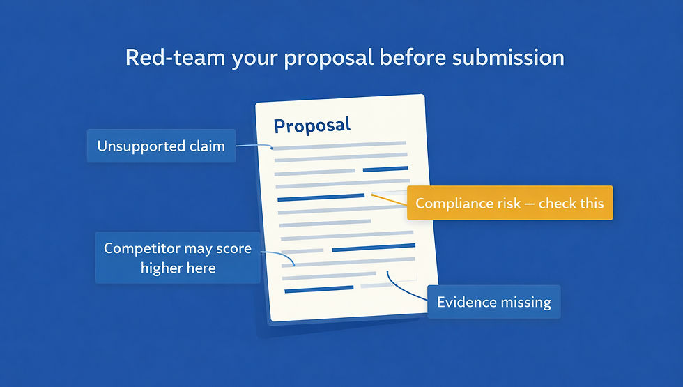 Proposal review process