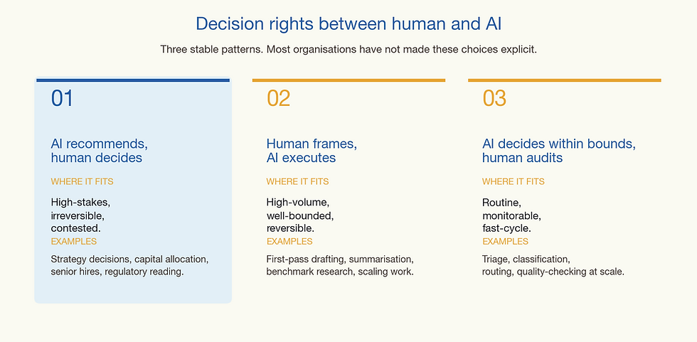 decision_rights