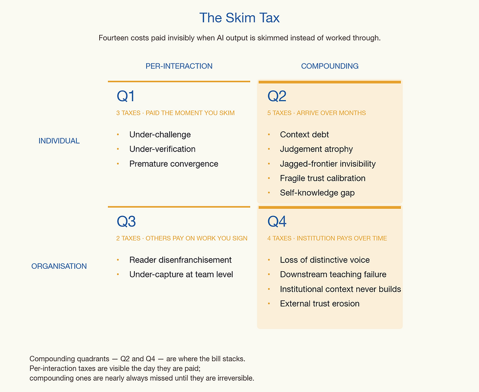 skim_tax_matrix