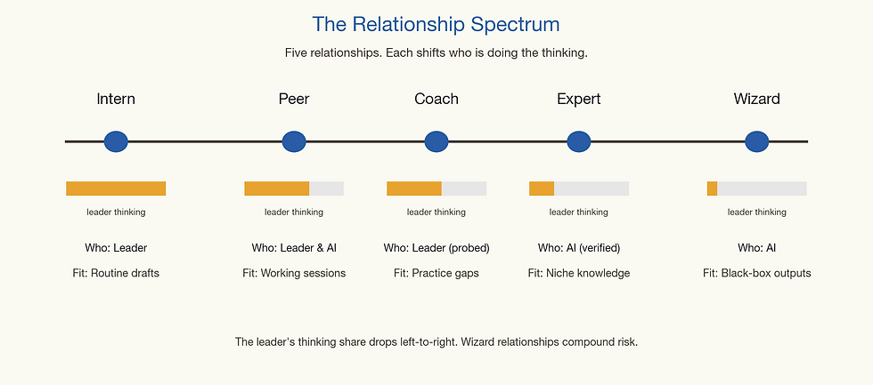 relationship_spectrum.