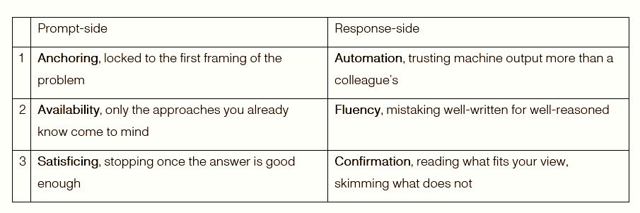 bias map table
