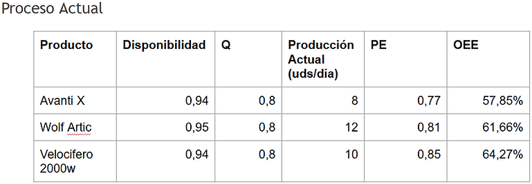 GestionAutomatizacion4.png