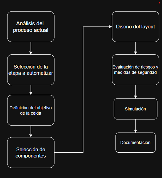 DiagramaProcesoRototizado.png