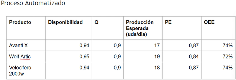 GestionAutomatizacion5.png