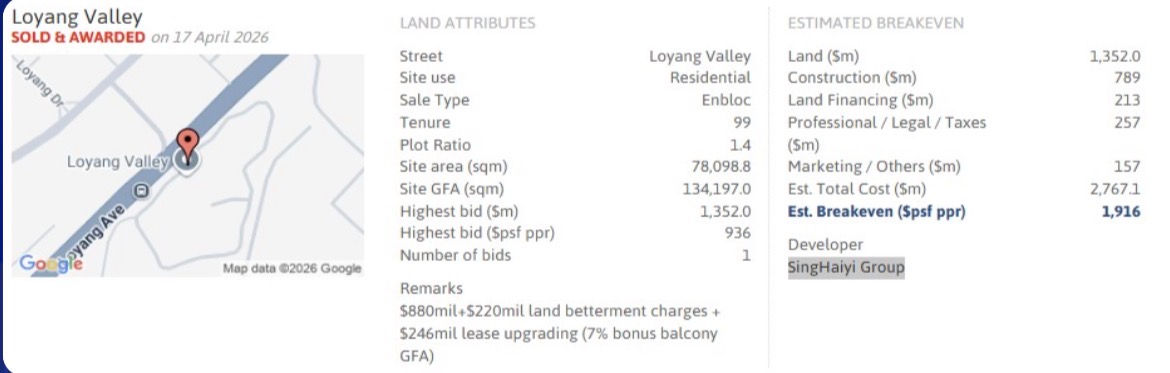 Loyang Valley Residences Launch Price