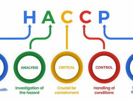 Synergy Biologics manufacturing facility and products are now HACCP Approved and Certified!