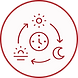 Icon of preset pantry automation scenes