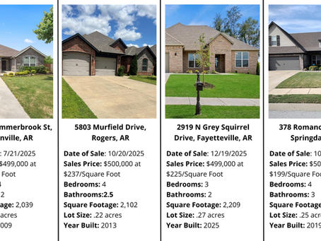 What $500,000 Buys You in Northwest Arkansas vs. Other Cities