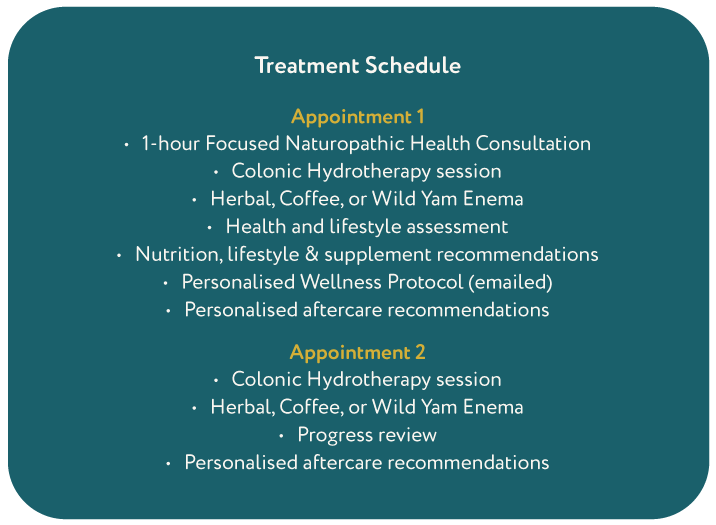 Gut and weight support package treatment schedule image