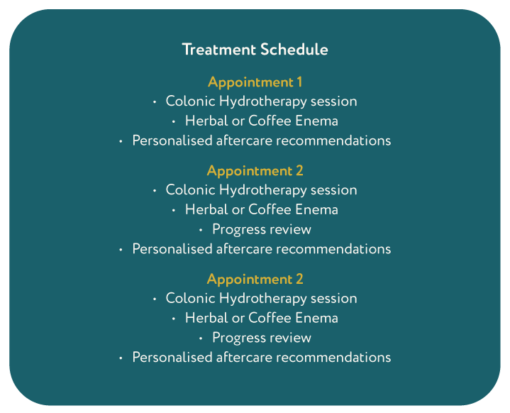 Colonic reset package treatment schedule image