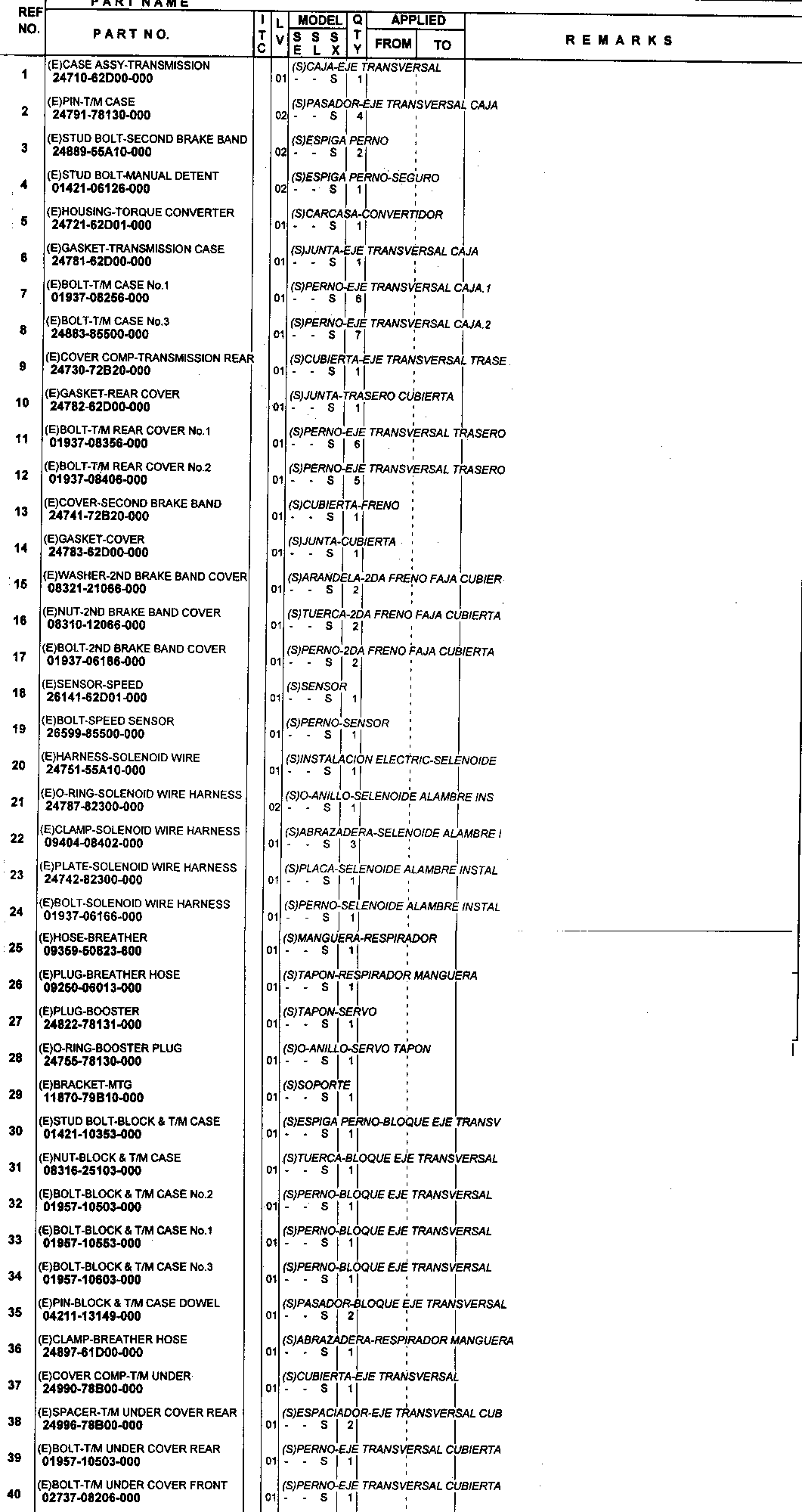 Skrzynia biegów AT - osprzęt i śruby