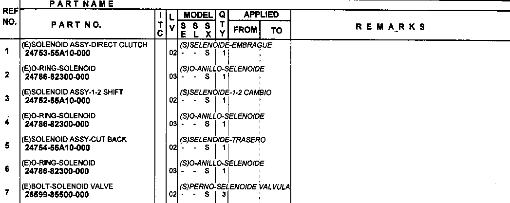 Czujniki automatu zmiany biegów AT