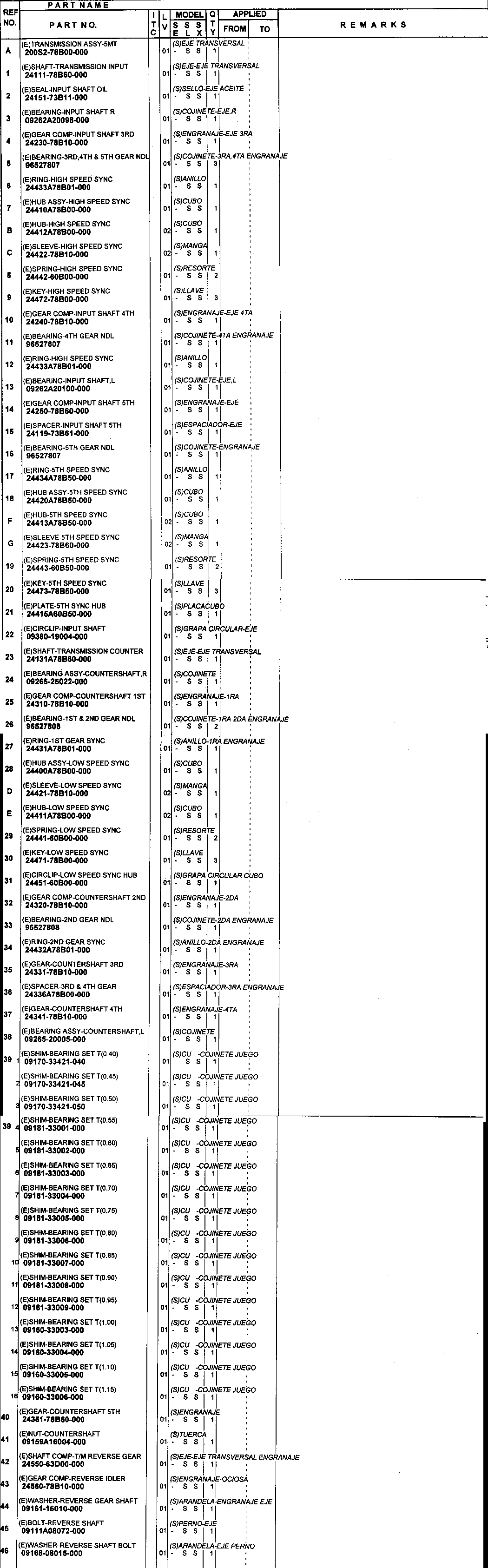 Zębatki, wałki, synchronizatory, łożyska 5 biegowej skrzyni biegów