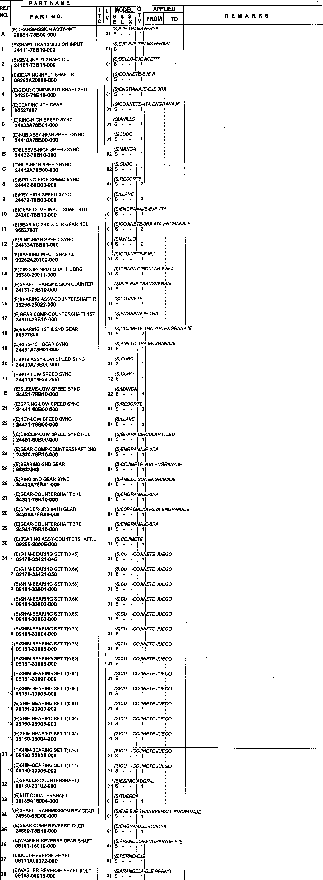 Zębatki, wałki, synchronizatory, łożyska 4 biegowej skrzyni biegów 