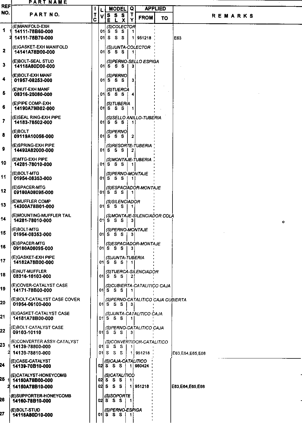 WYDECH Z KATALIZATOREM