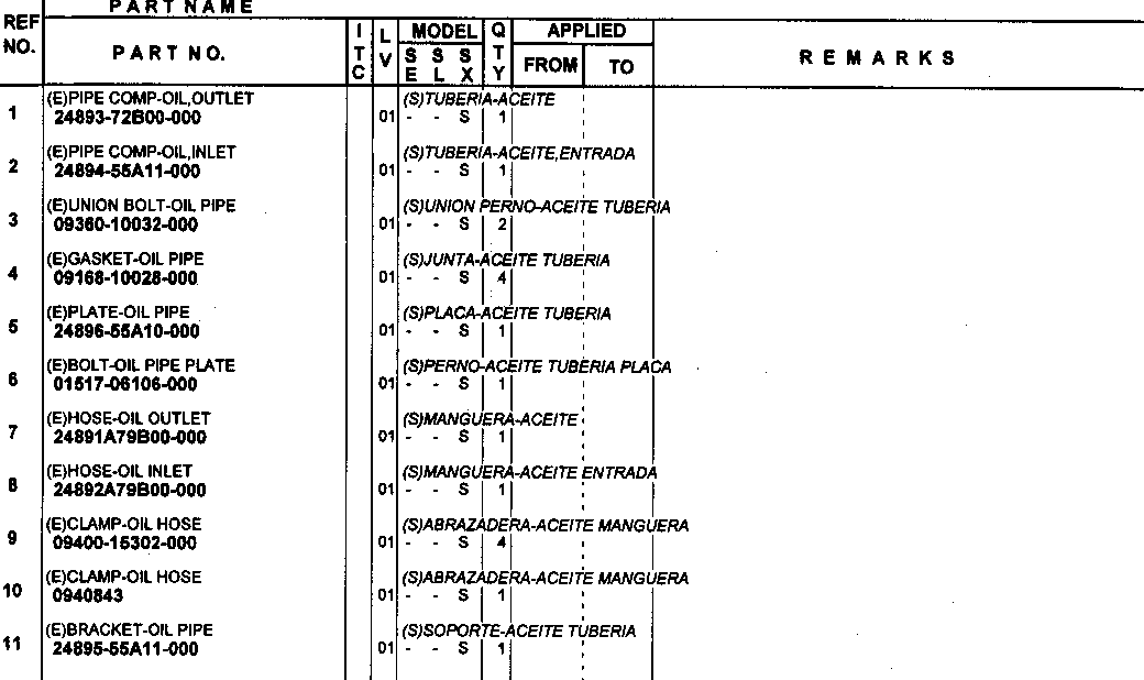Przewody ciśnieniowe oleju automatycznej skrzyni biegów