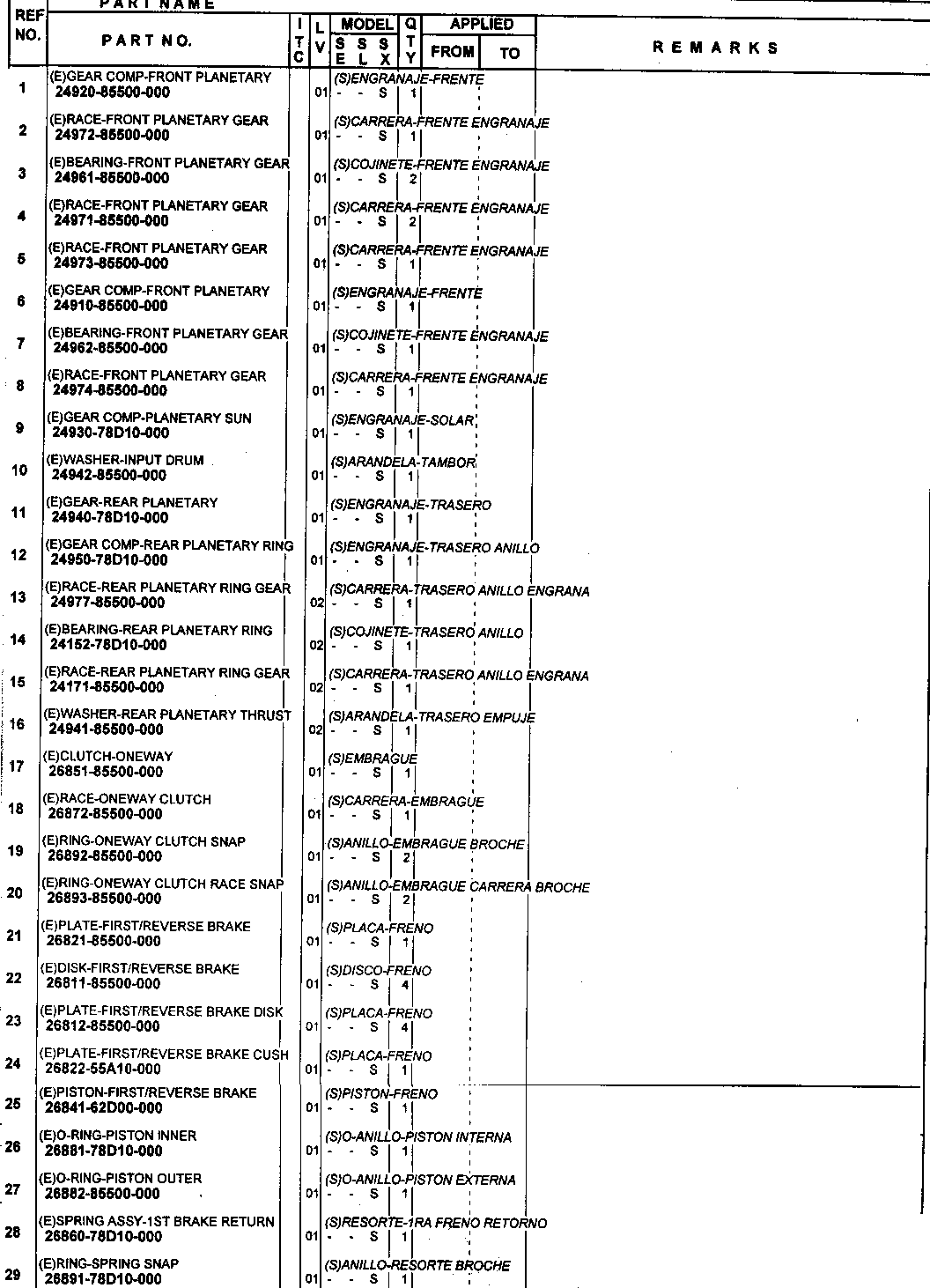 Atomatyczna skrzynia biegów - przekładnia planetarna