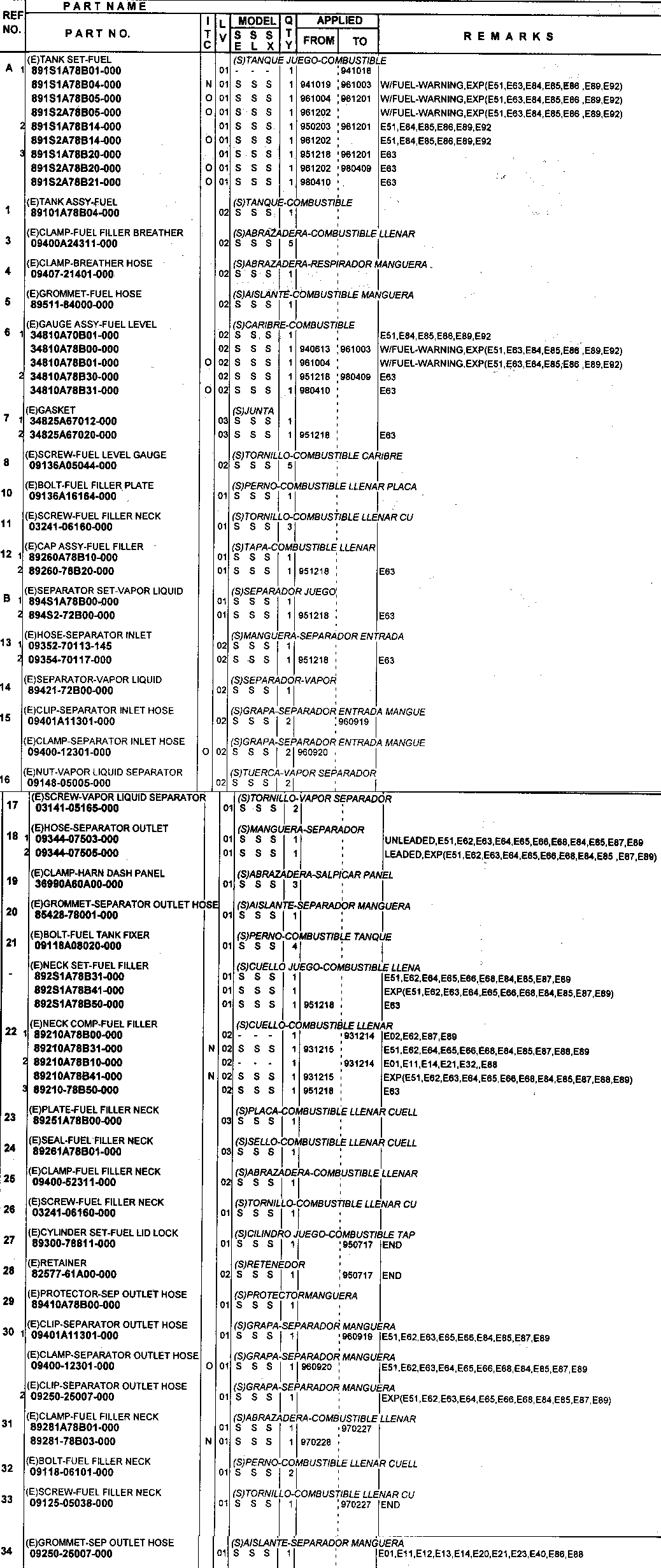 Zbiornik paliwa, wlew, osprzęt