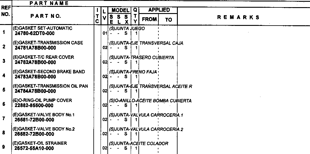 Uszczelki skrzyni biegów AT