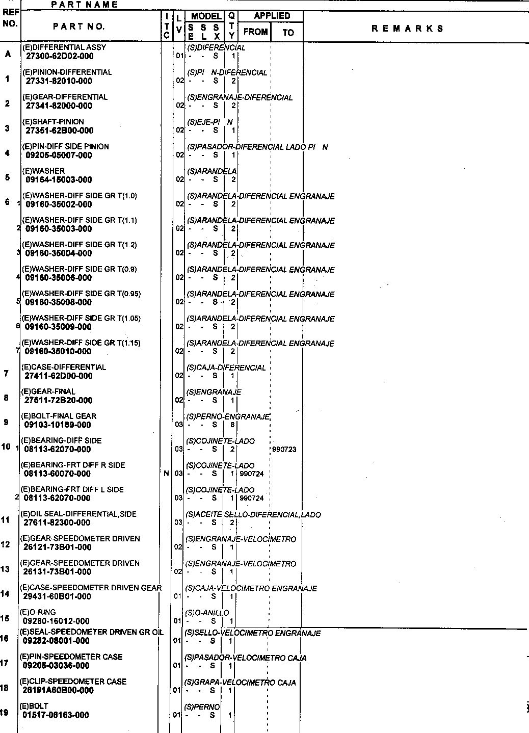 Mechanizm różnicowy AT