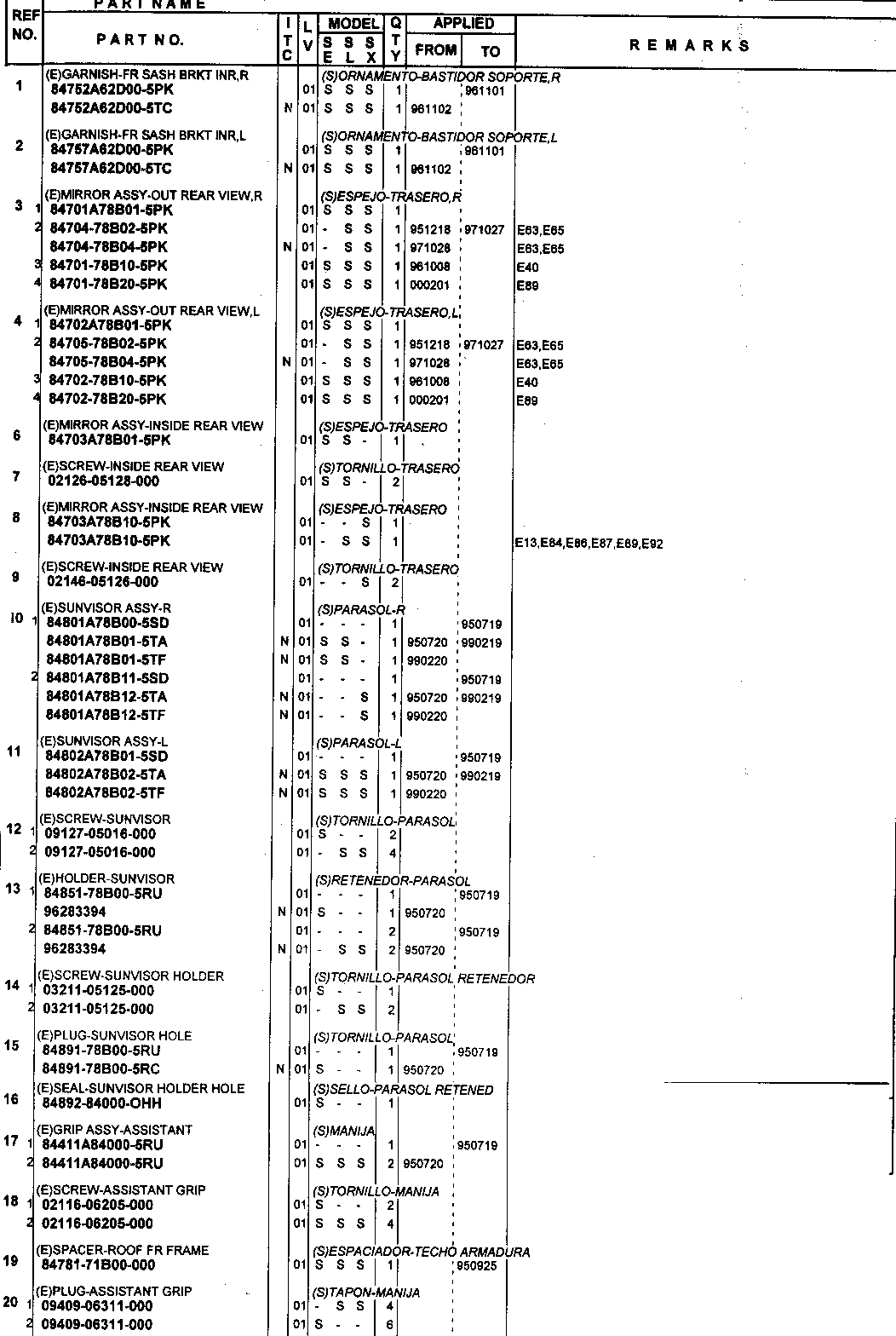 Lusterka, osłony p. słoneczne, uchwyty