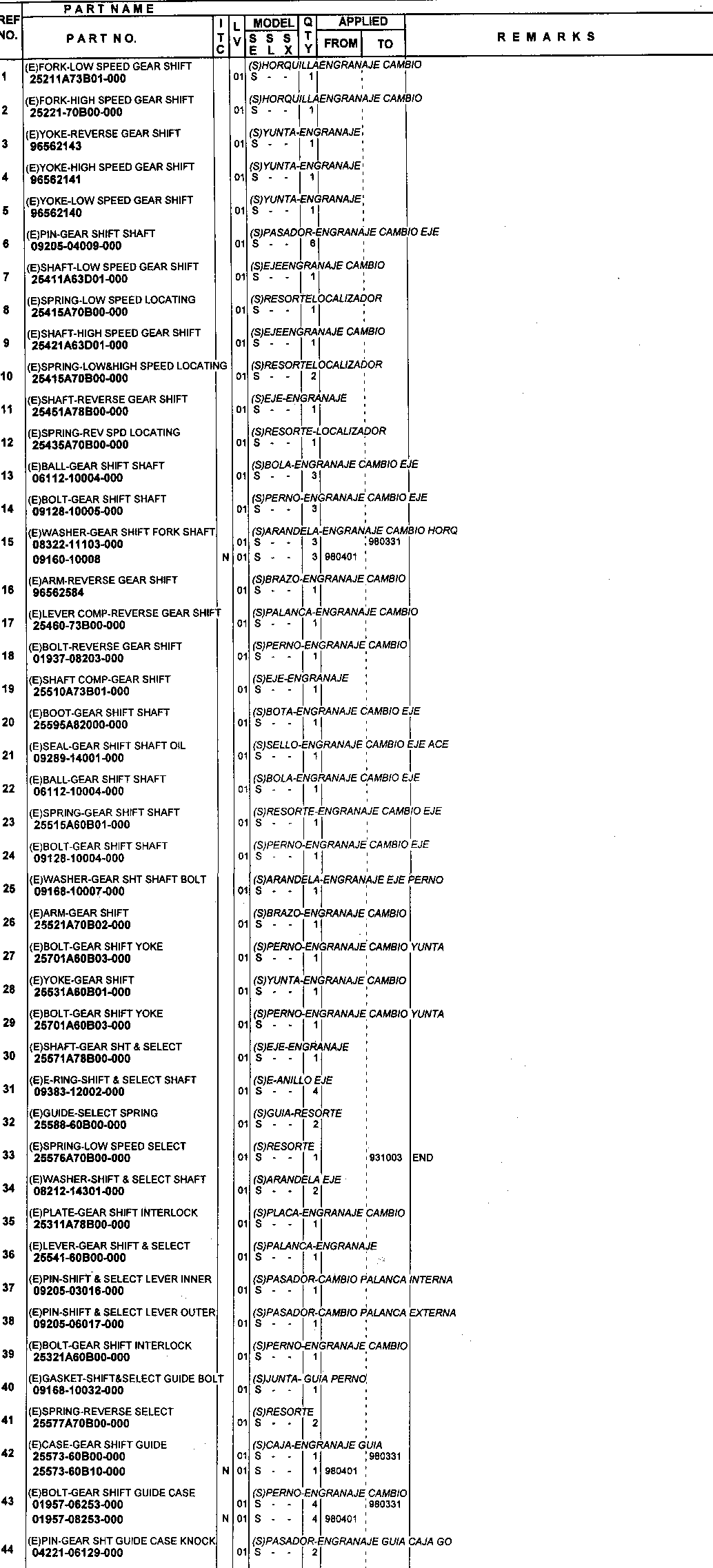 Wybieraki biegów skrzyni 4 biegowej