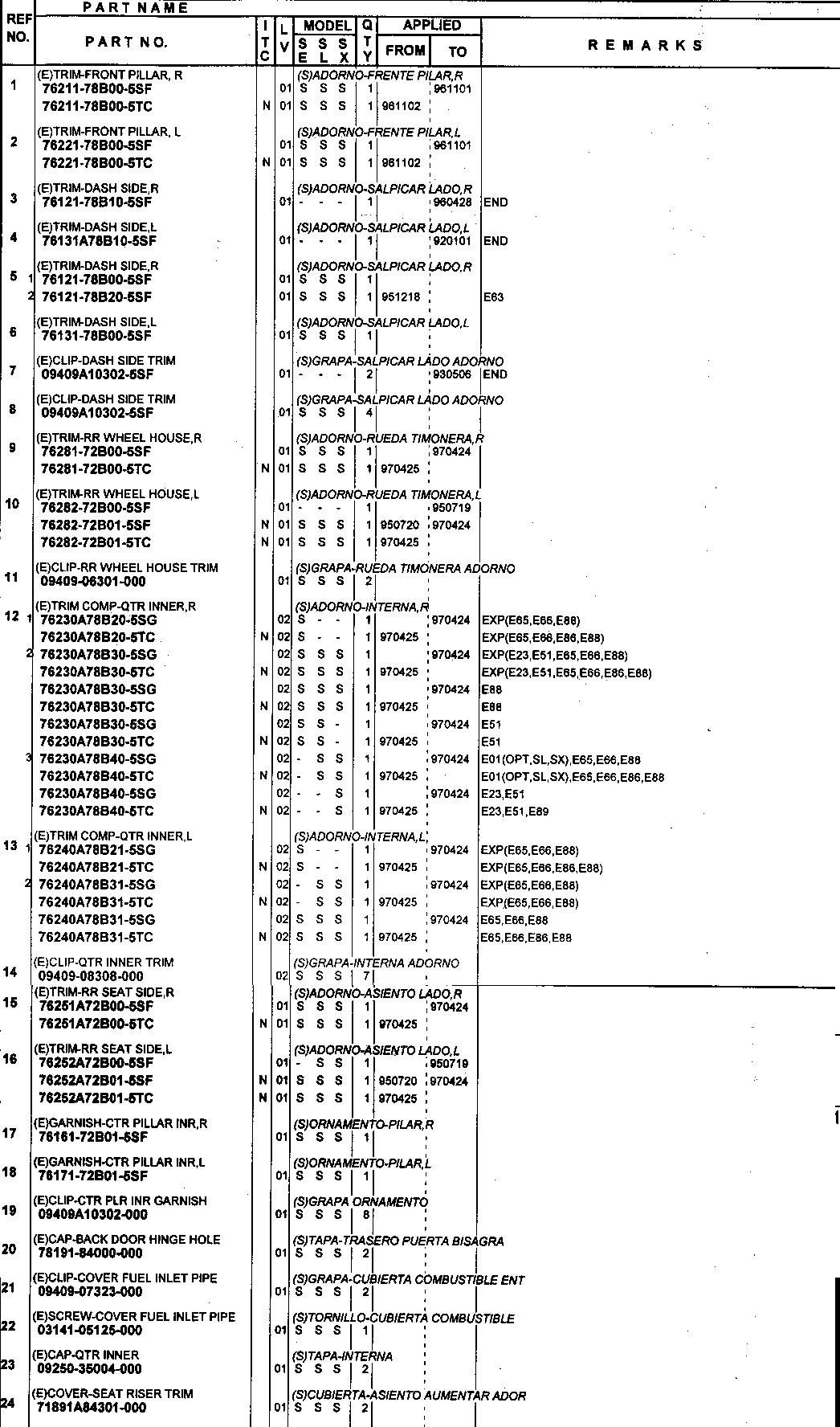 Tapicerka bok - bagażnik