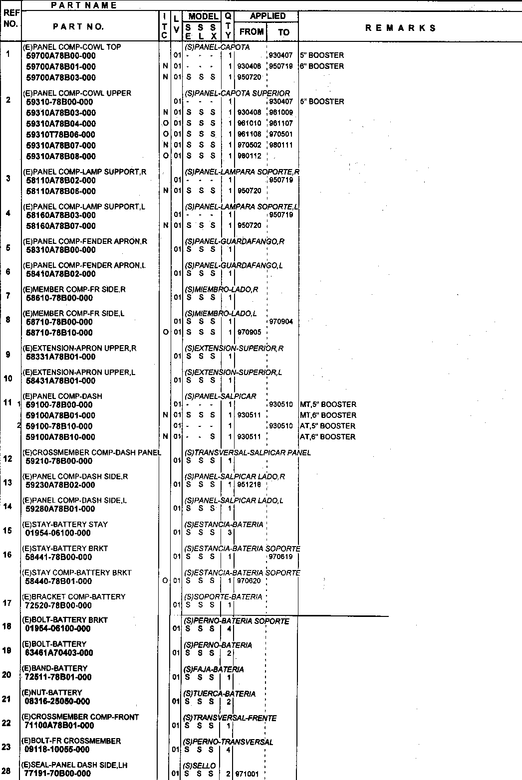 Blachy wewnętrzne komory silnika