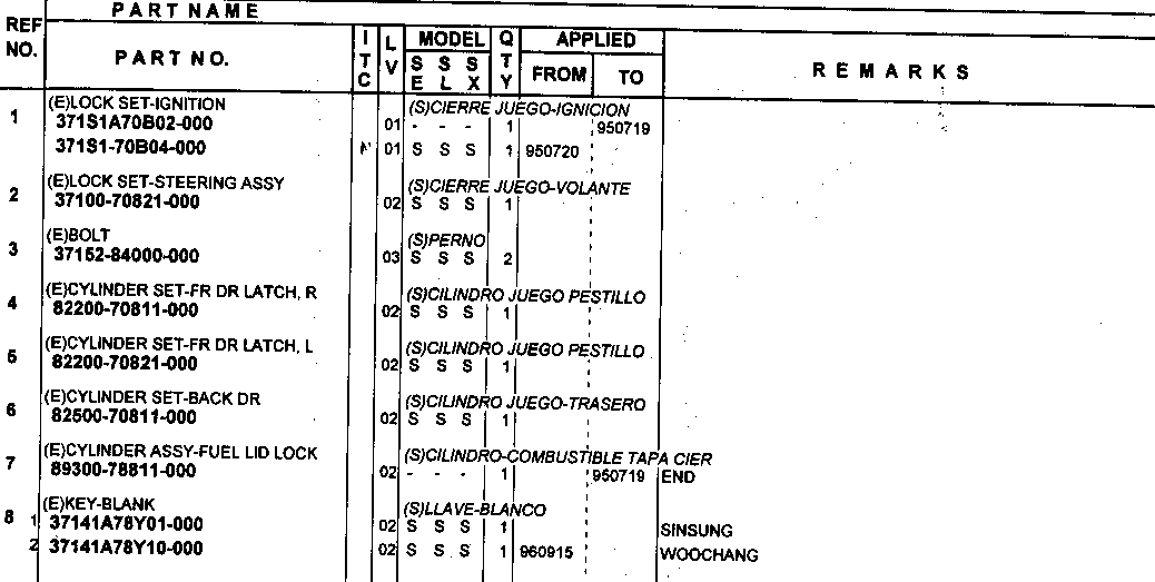 Stacyjka, wkłady, kluczyki
