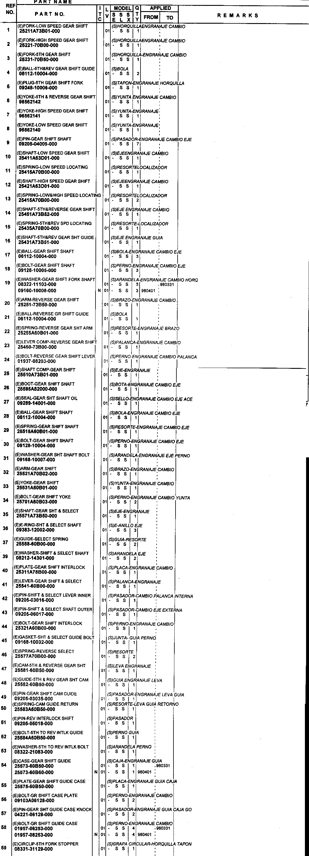 Wybieraki biegów skrzyni 5 biegowej