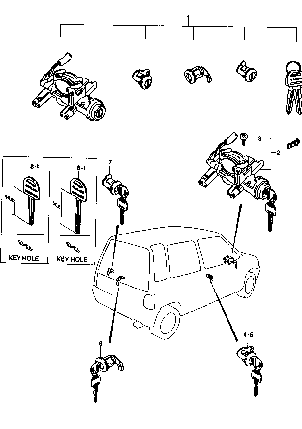 Stacyjka, wkłady, kluczyki